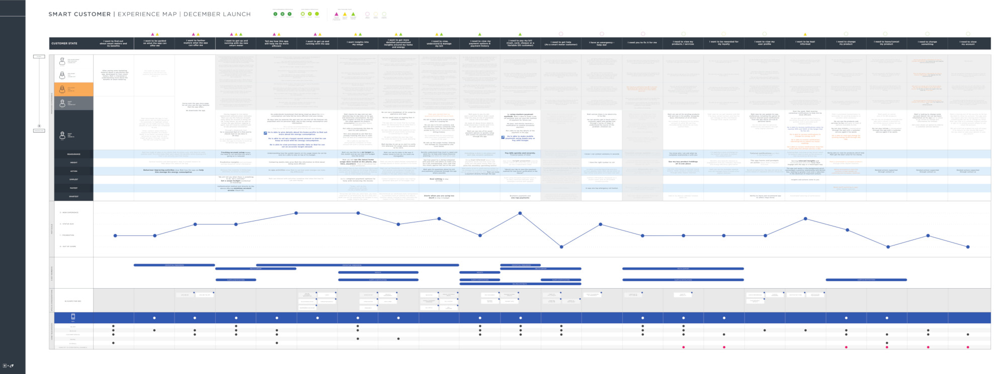 Image showing usertesting screens and documents