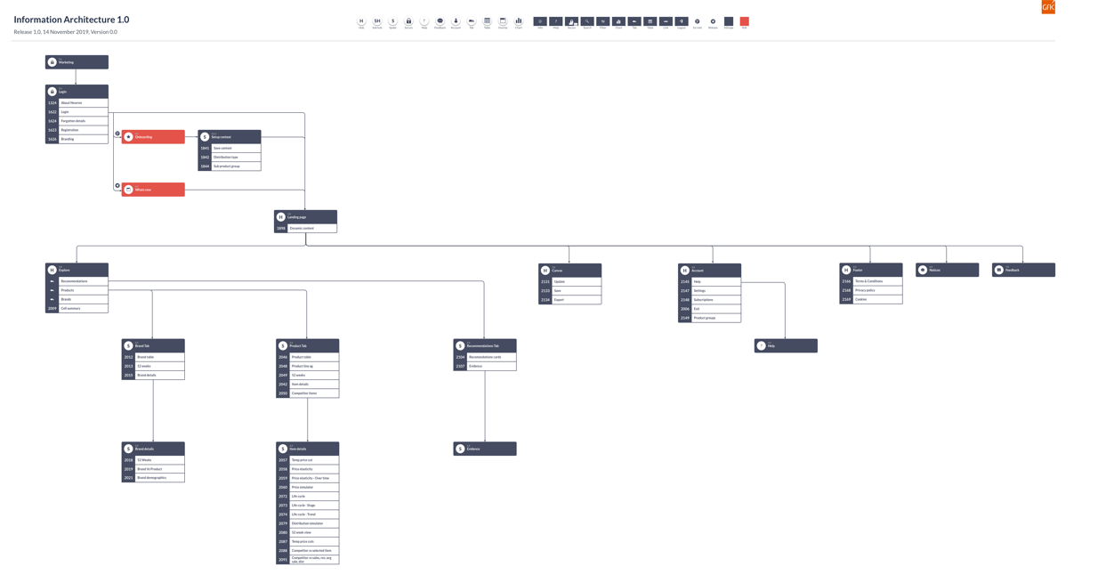 Image of the information architecture diagram