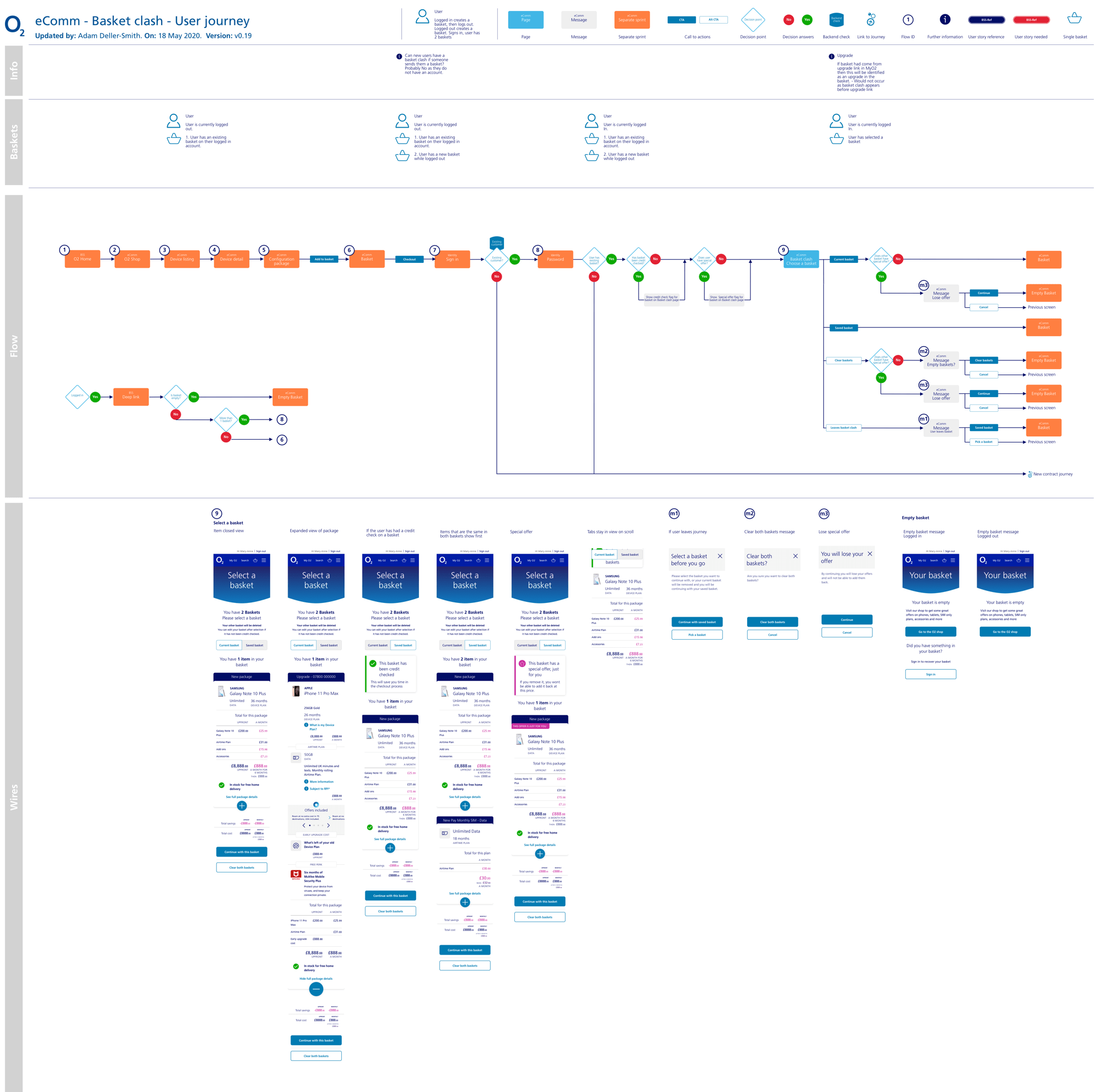 Image showing wireframe for upgrade journey