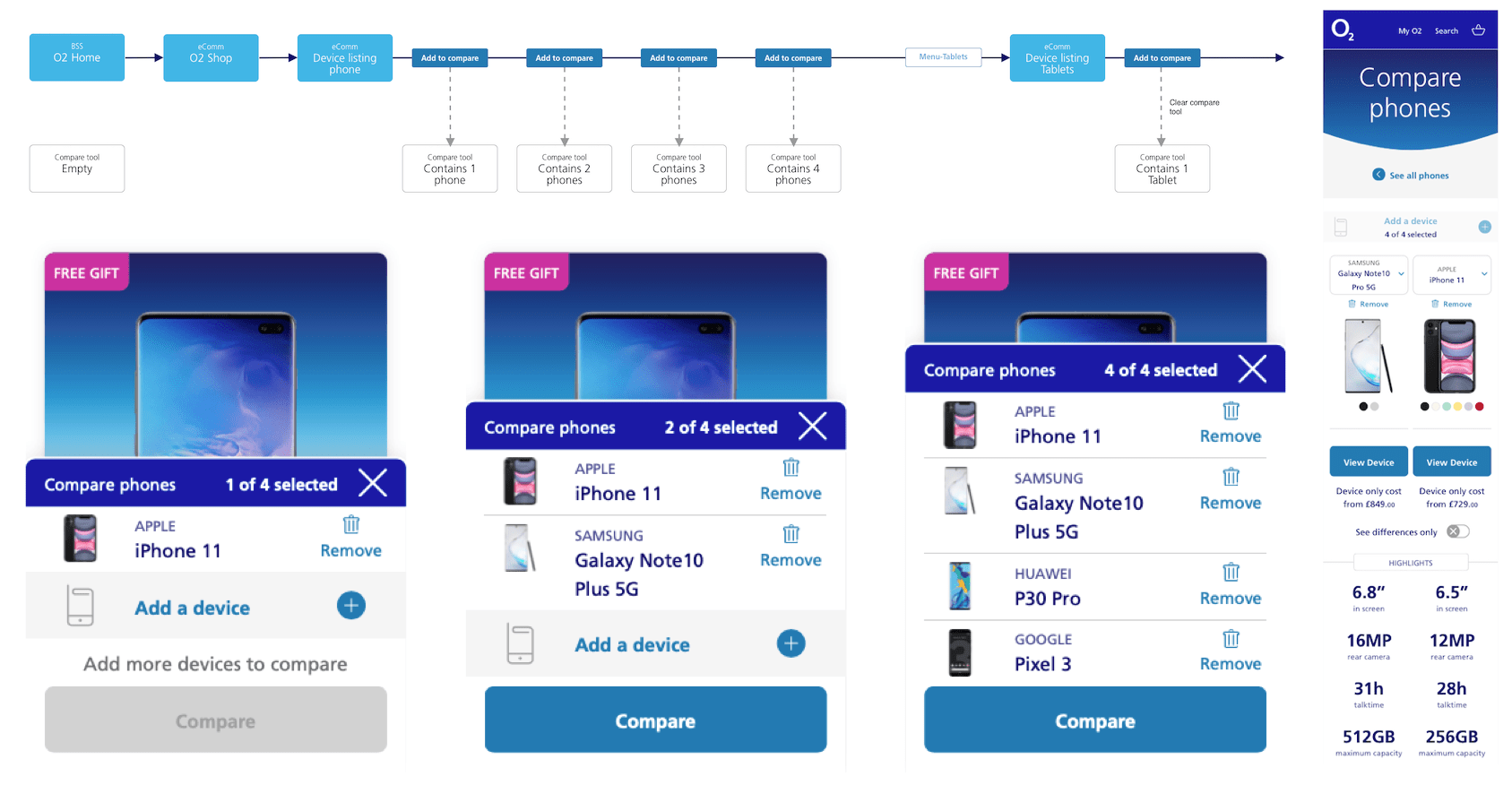 Image of design assets used in creating user journeys and information architecture