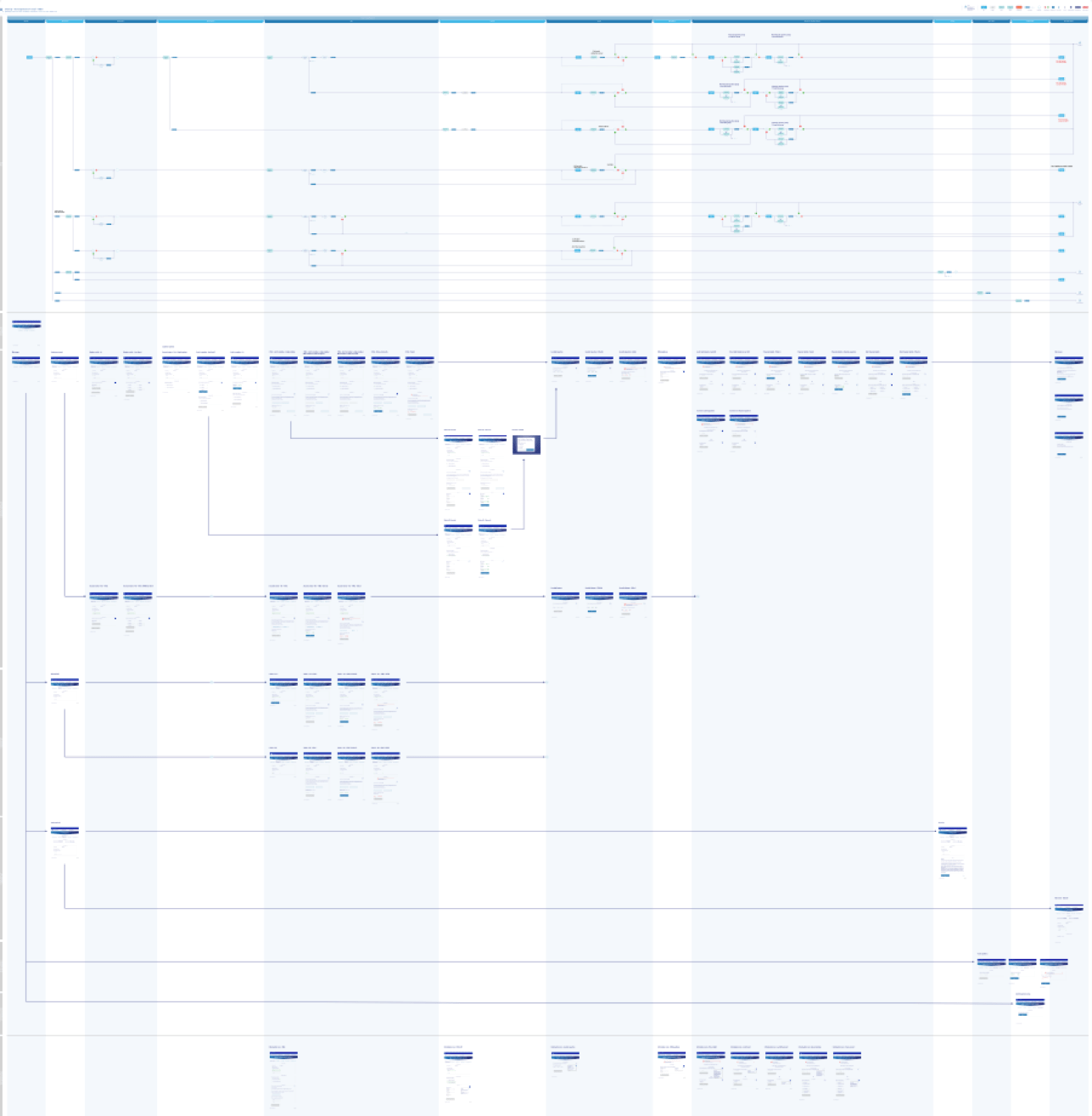Image of design assets used in creating user journeys and information architecture