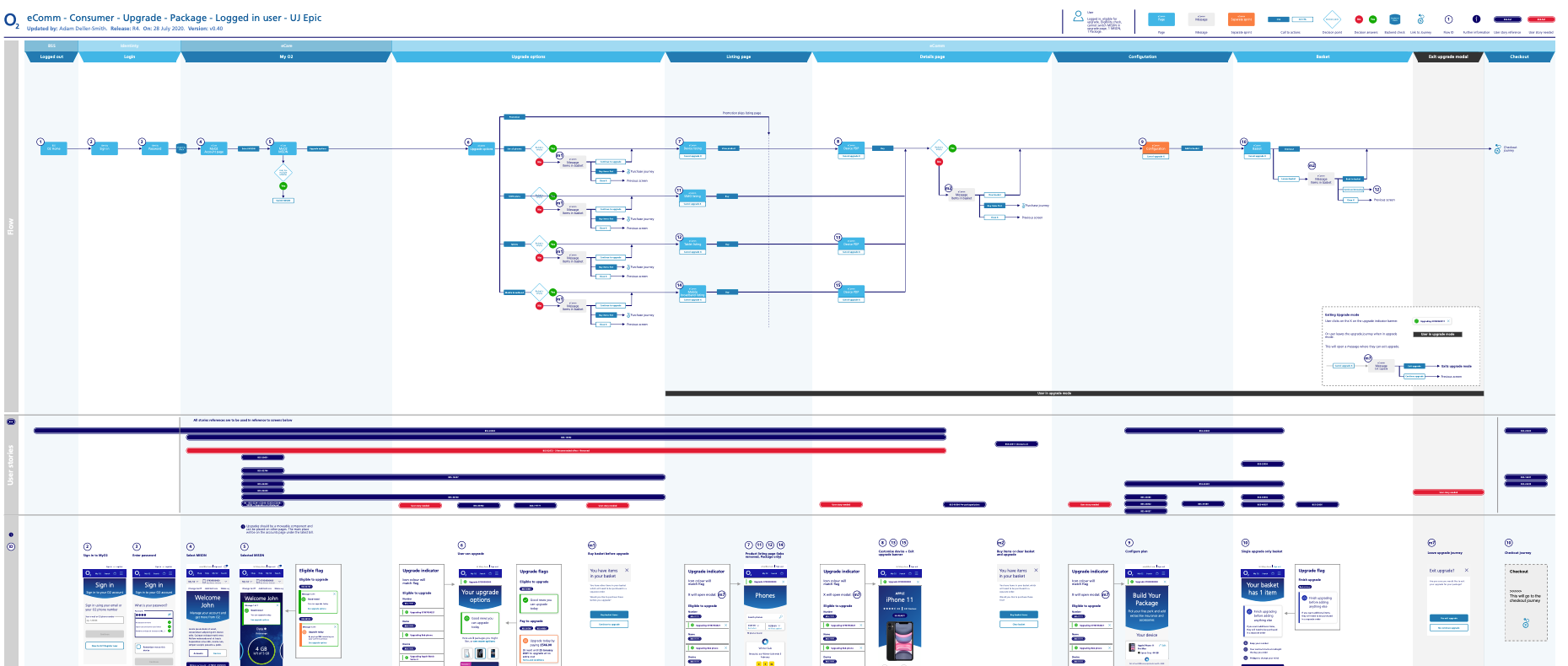 Image showing wireframe for upgrade journey